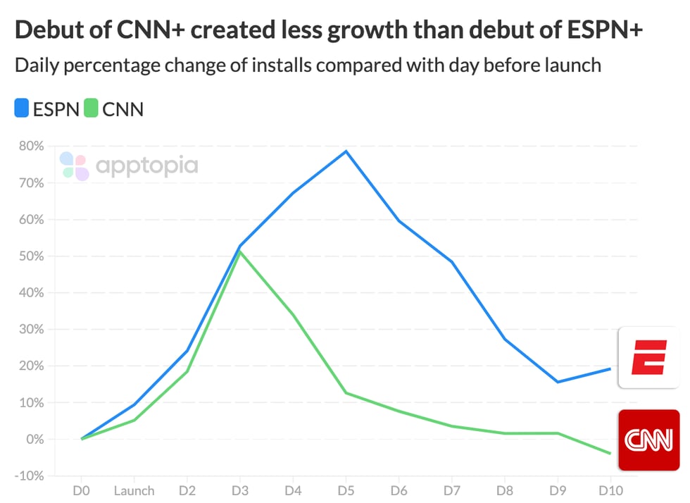 CNN vs. ESPN@2x