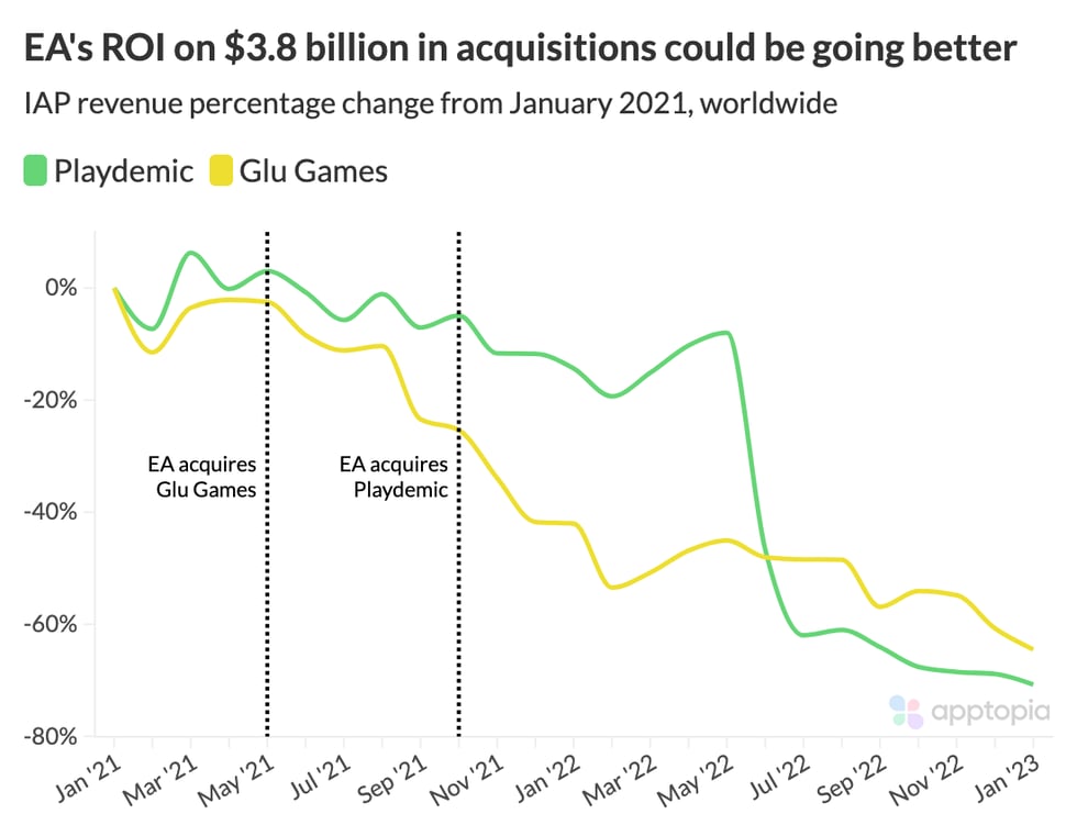 EA acquisitions@2x (1)