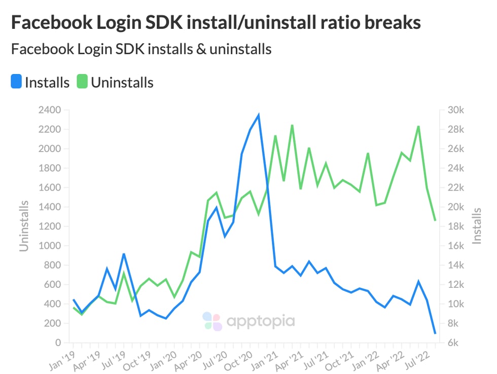 FB Login SDK@2x