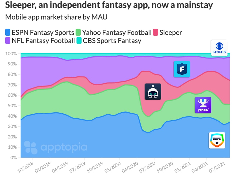 Fantasy season long market share@2x