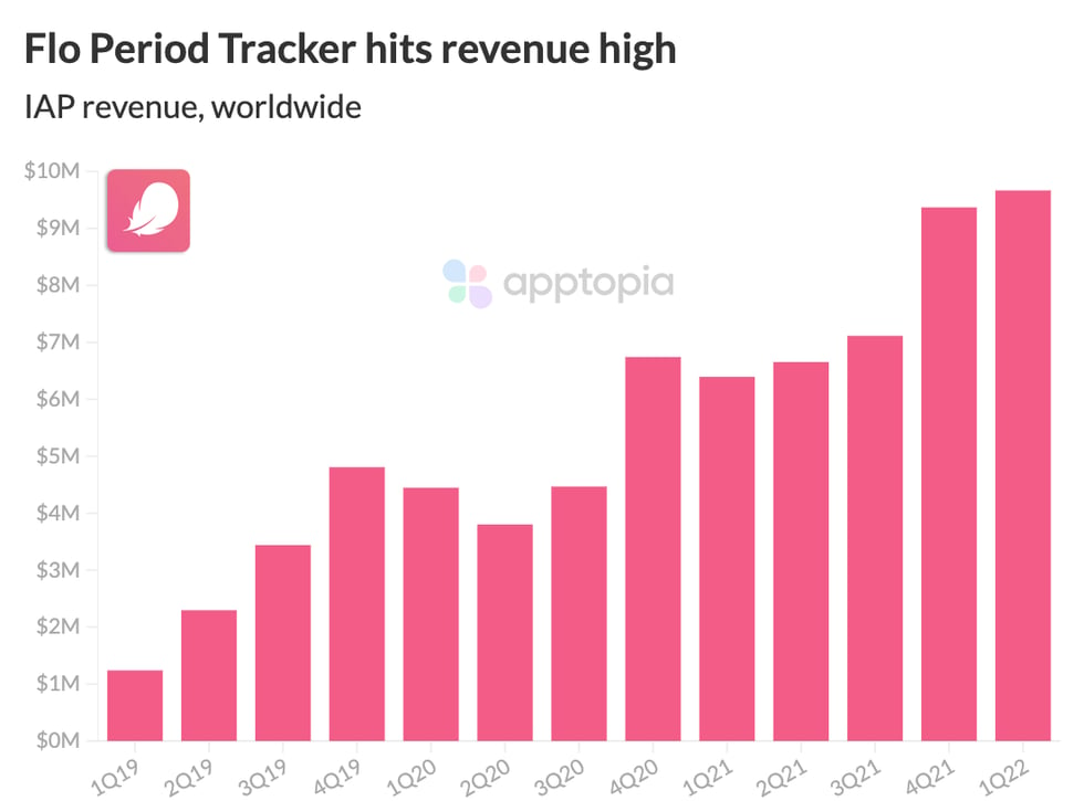 Flo revenue@2x