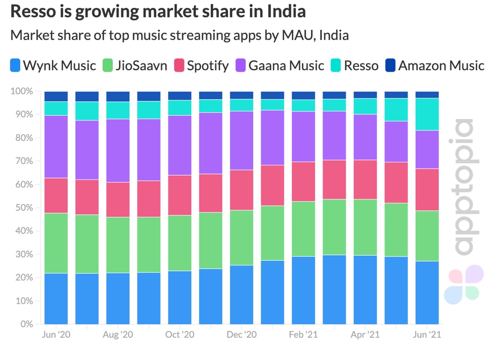 India music apps@2x