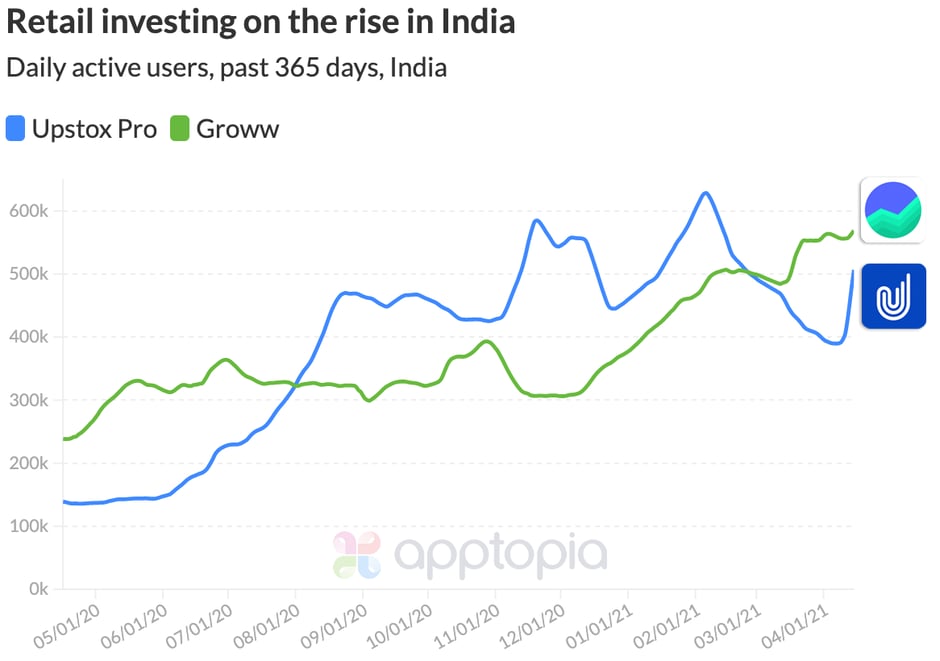 India retail investing