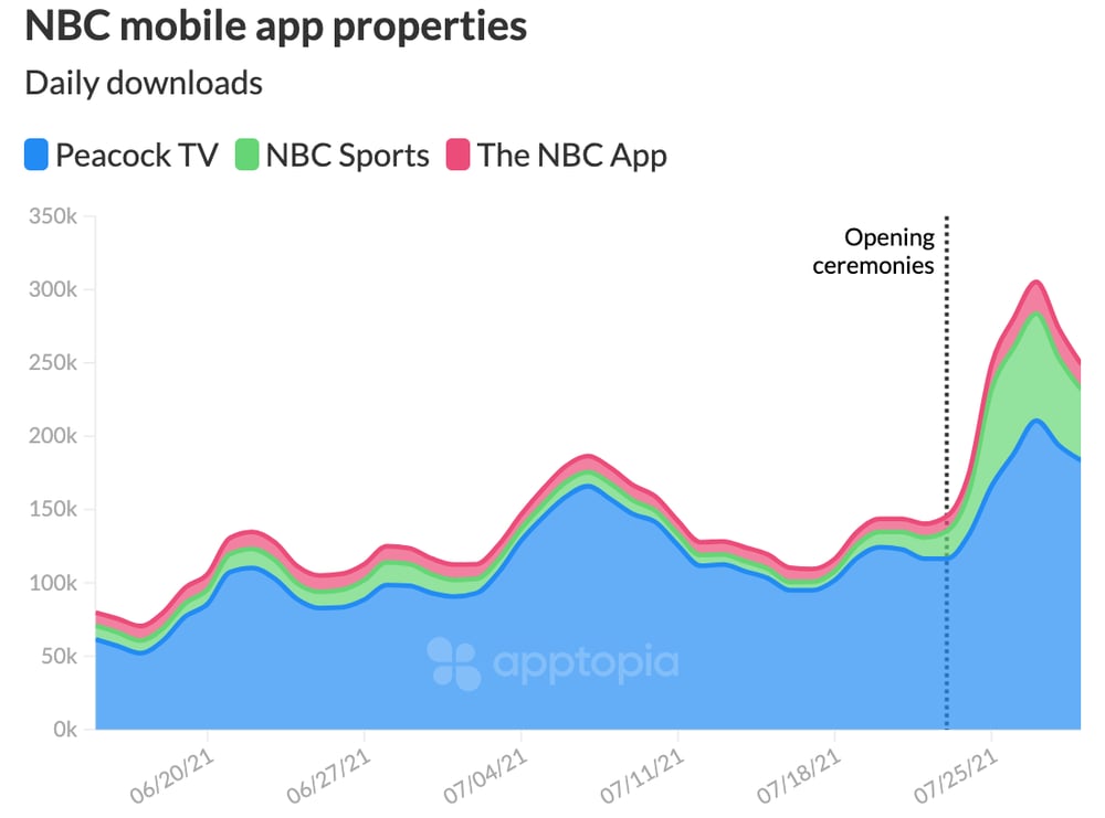 NBC apps olympics@2x