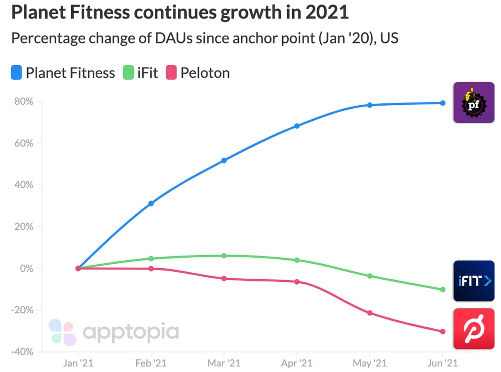 PF_PTON_IFIT2