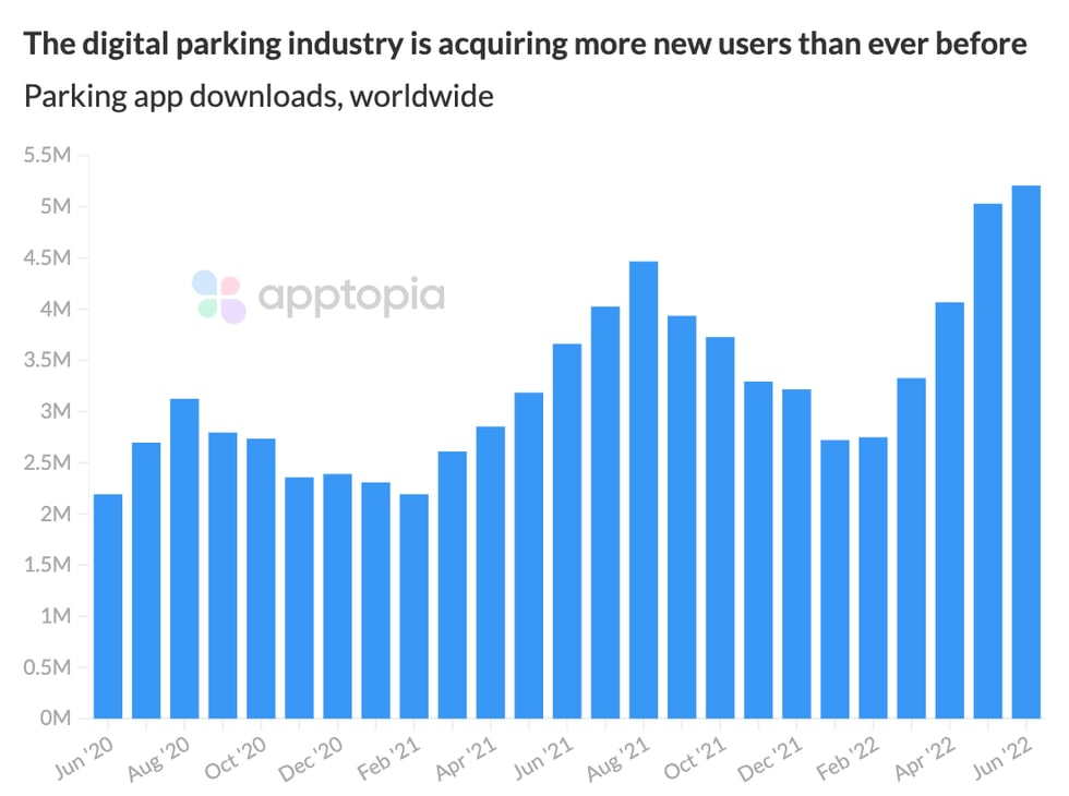 Parking apps globally@2x (3)