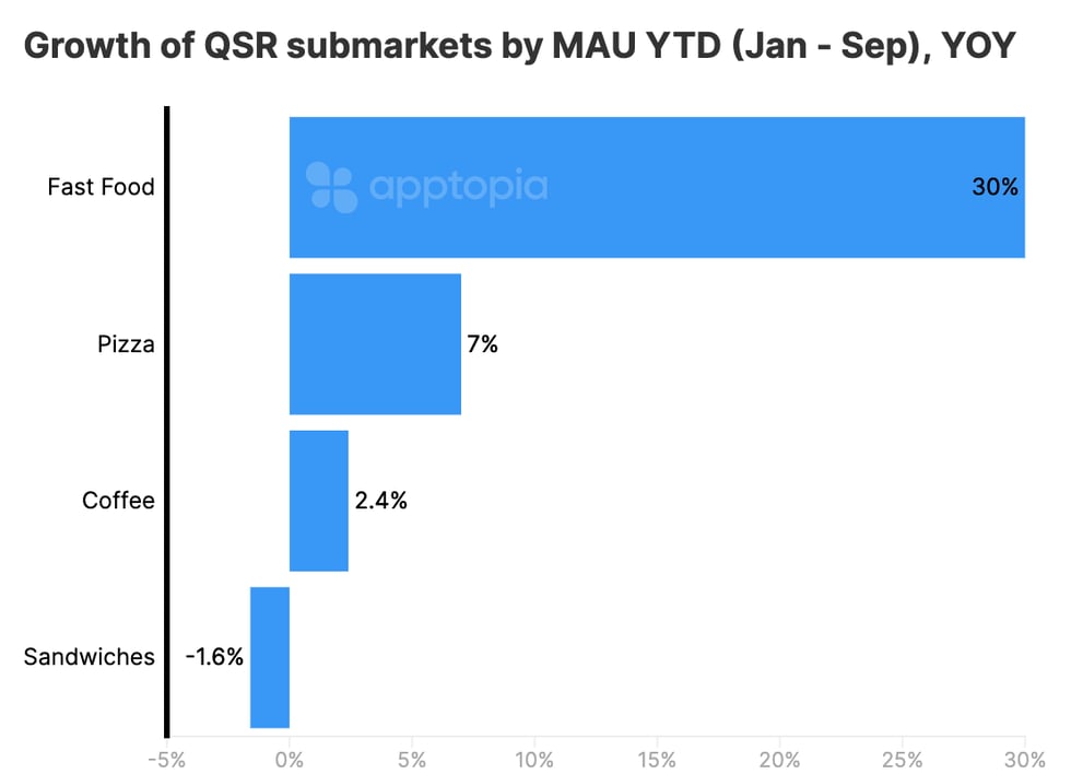 QSR submarkets growth@2x (7)