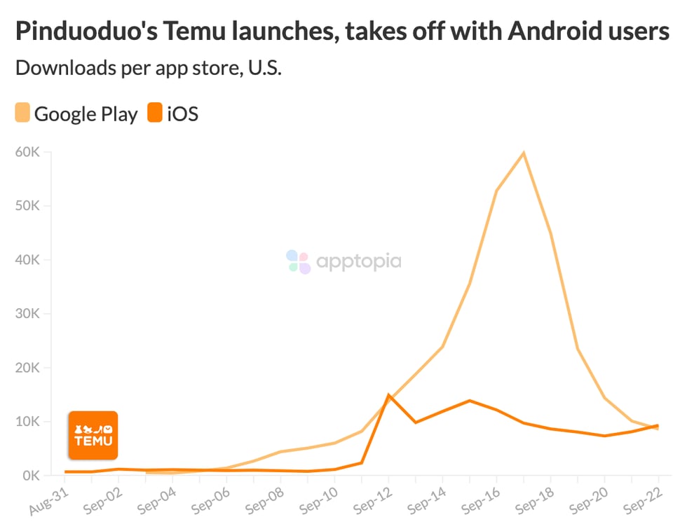 Temu downloads split@2x