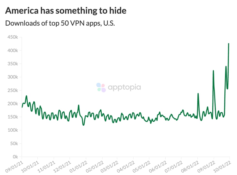 VPN app usage USA@2x (2)