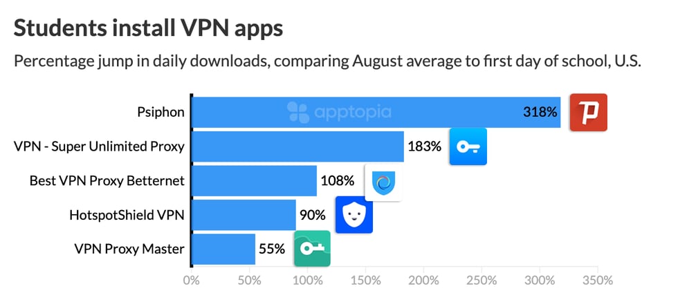 VPN school@2x (2)