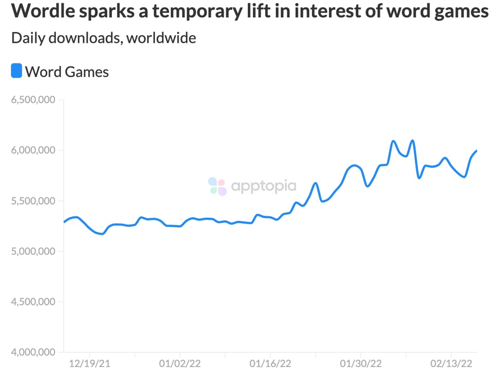 Word Games wordle