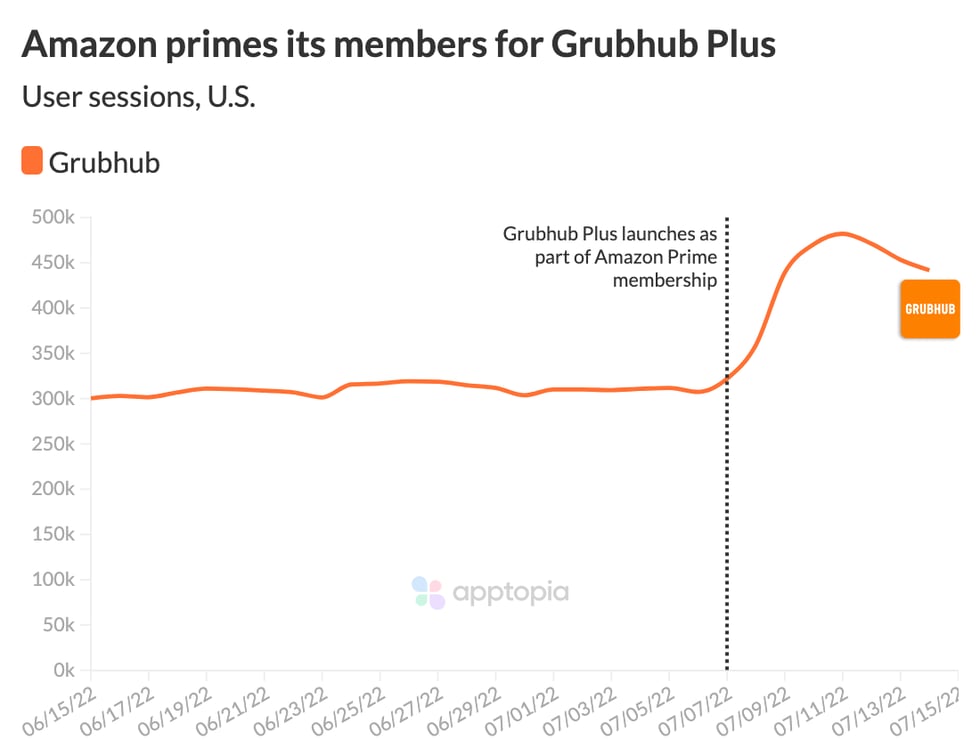 amazon + grubhub@2x