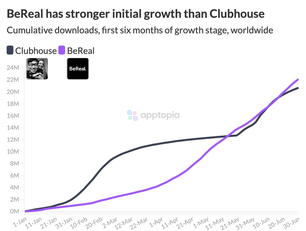 bereal clubhouse@2x