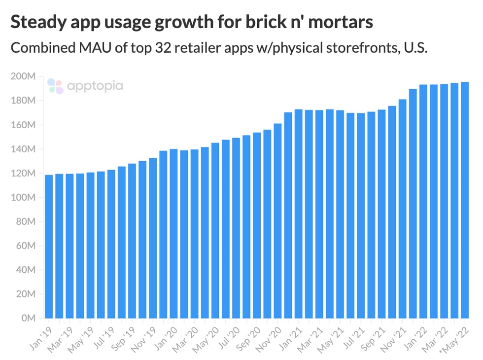 brick n mortar steady mau growth@2x