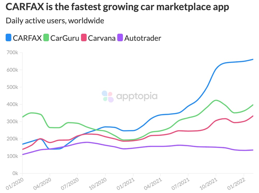 carfax growth@2x