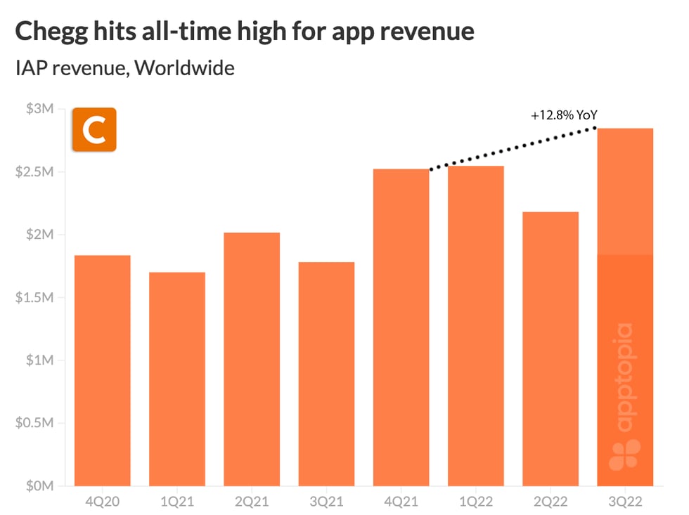 chegg iap@2x