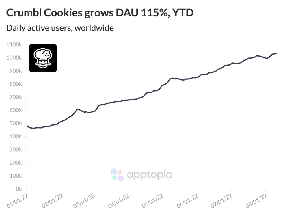 crumbl cookies dau@2x