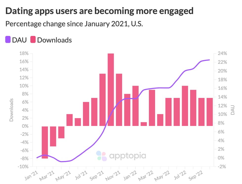 dating app trends 2022@2x