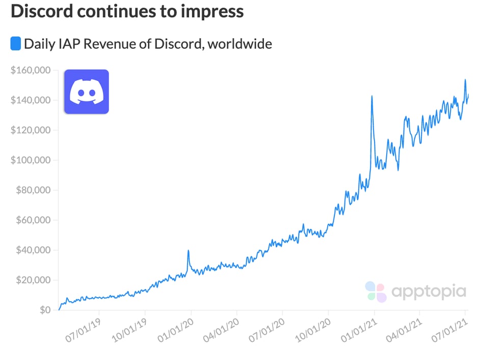 discord IAP@2x