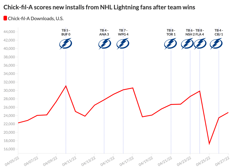 game score-1