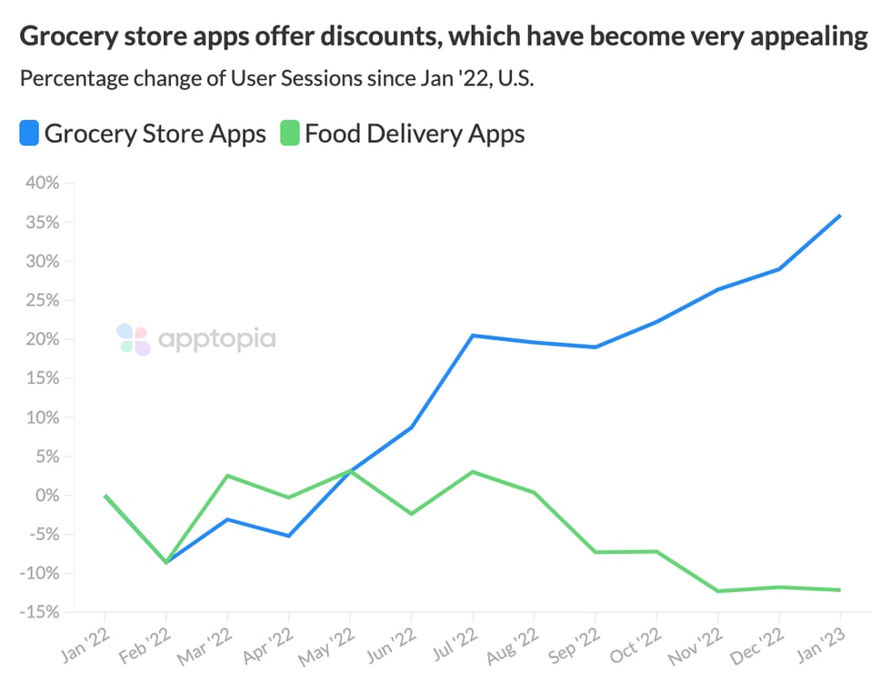 grocery vs. delivery@2x (3)