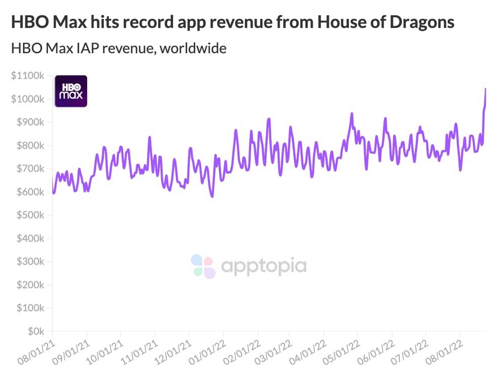 hbo max record iapr@2x (2)