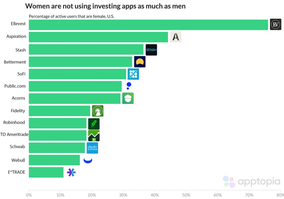 investing_demographics