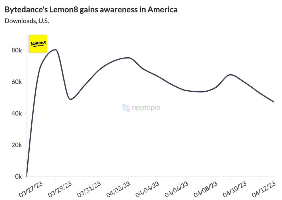 lemon8 us launch@2x