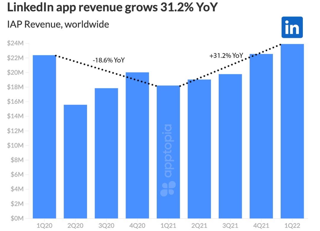 linkedin iap@2x (1)