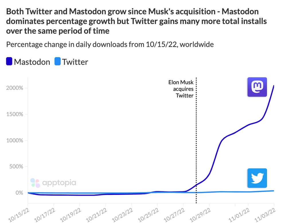 mastodon growth@2x (1)