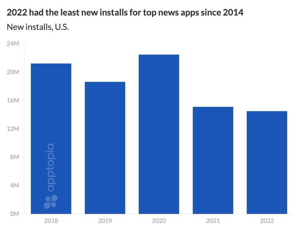 news decline@2x (3)