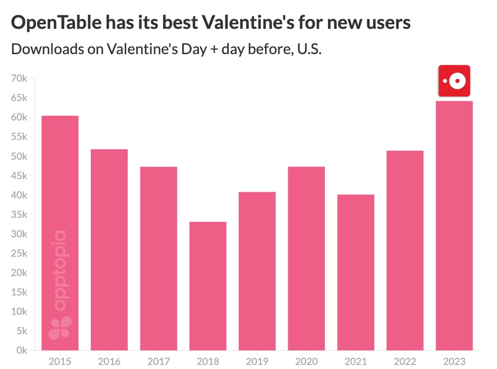 opentable vday 2023@2x (1)