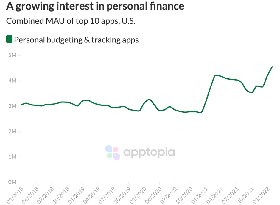 personal finance mau@2x (1)