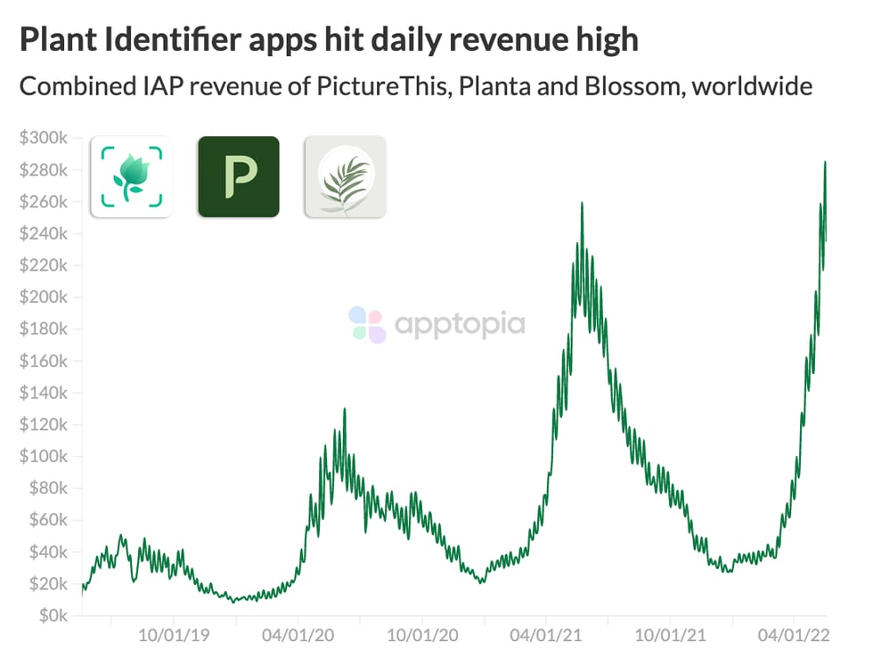 plant identifier iap revenue@2x (1)