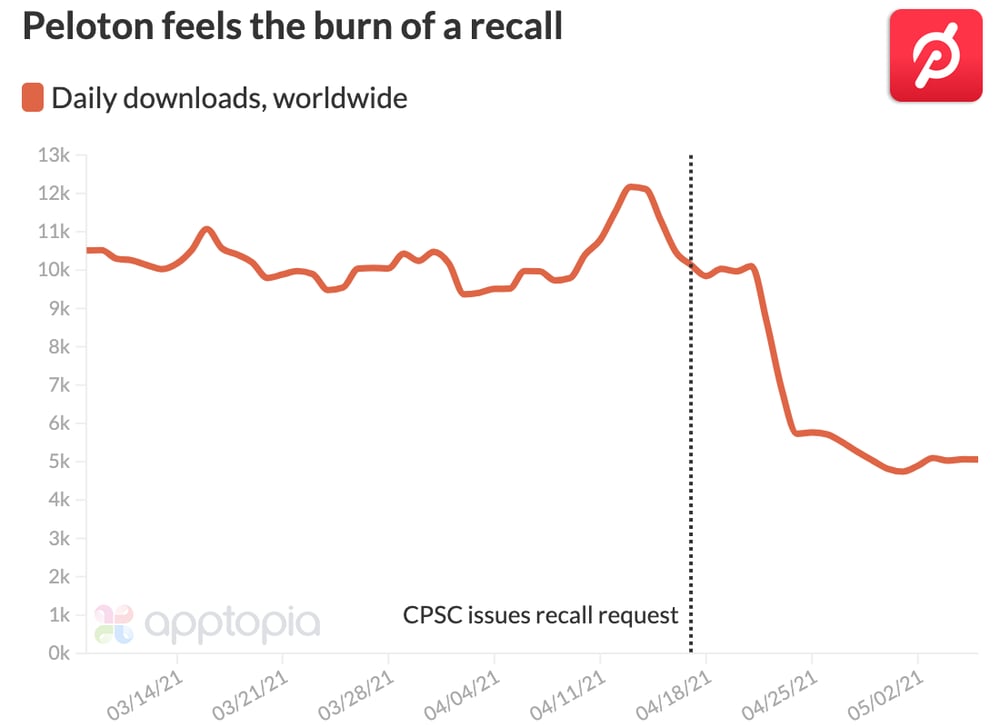 pton recall