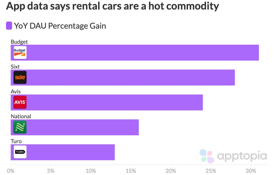 rental car bump