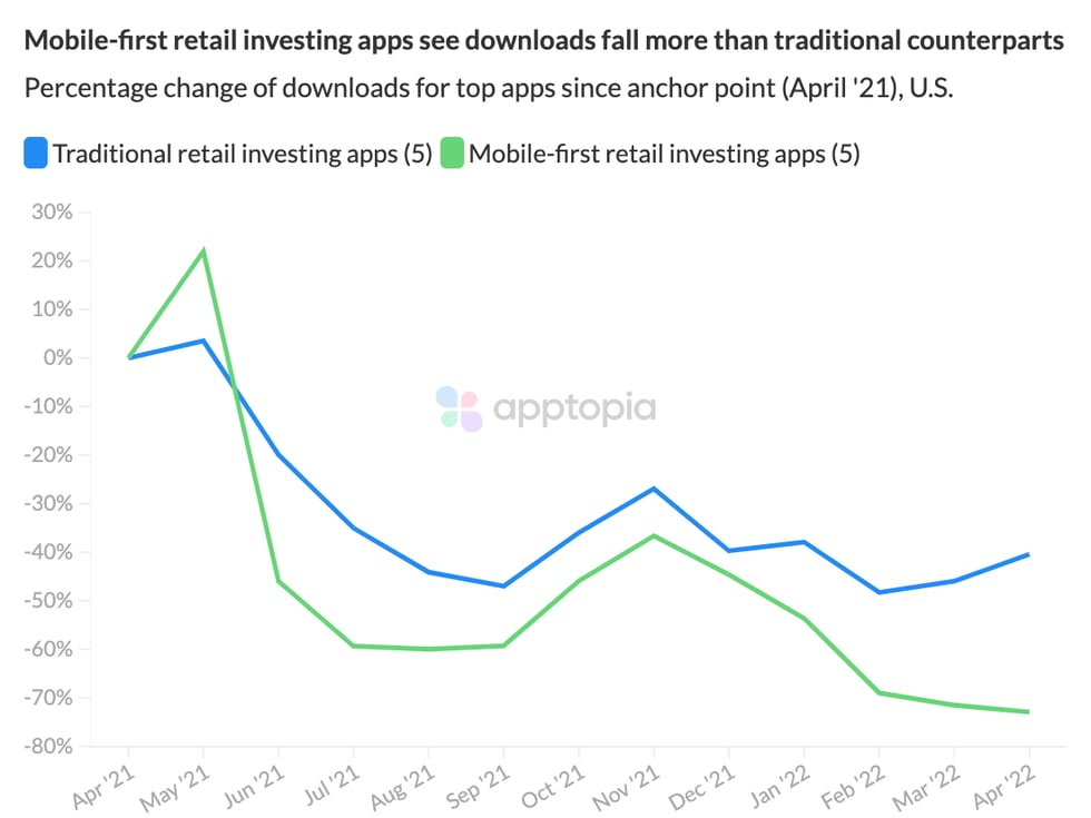 retail investing - mobile first vs. traditional@2x (4)