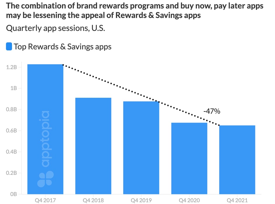 rewardsapps