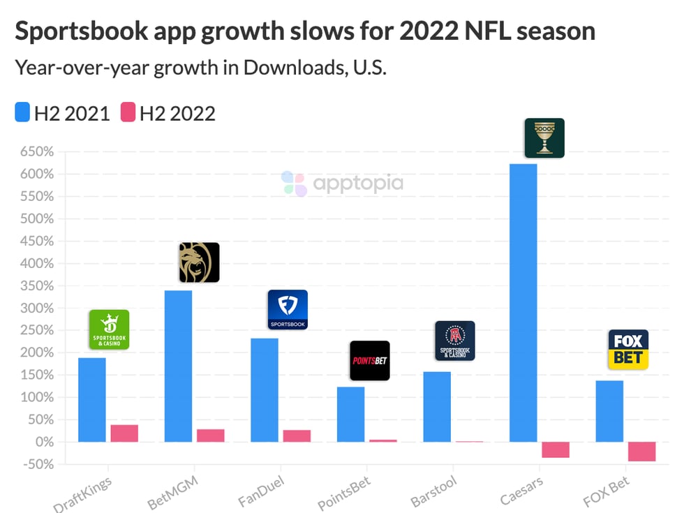 sportsbook app growth@2x