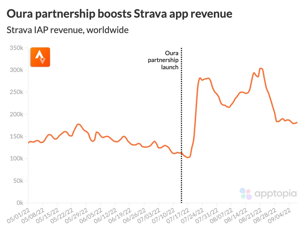 strava oura iap@2x