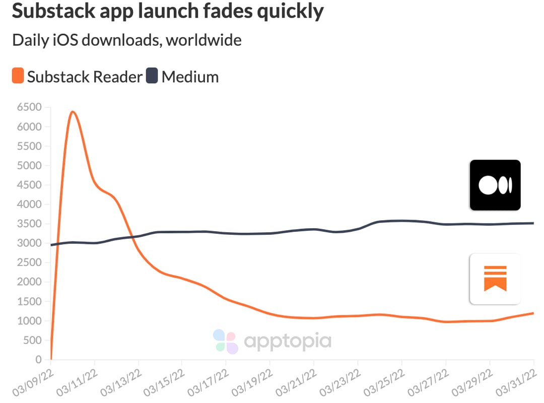 substack launch@2x (2)