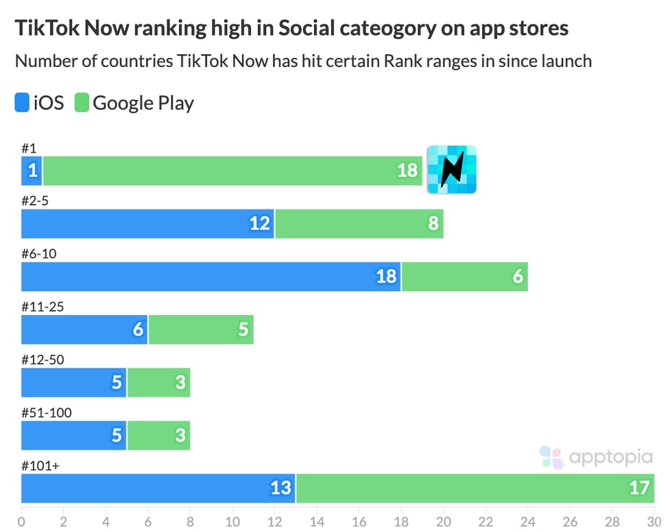 tiktok now ranks@2x (3)