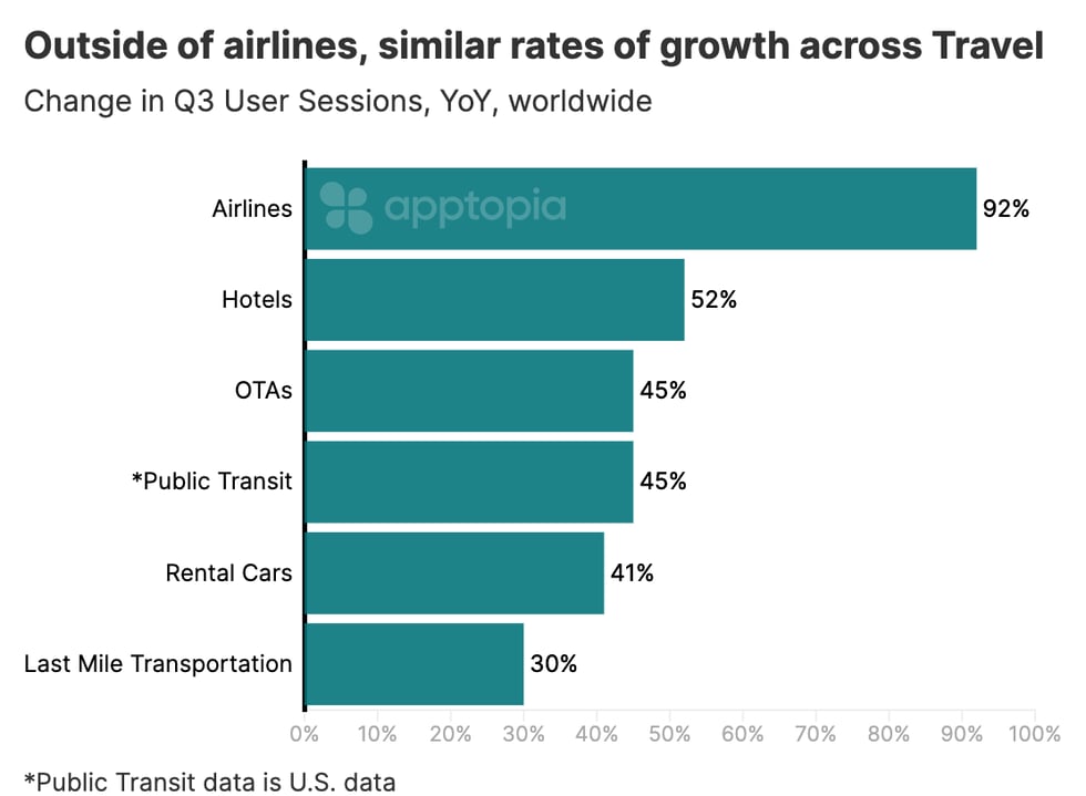 travel growth Q3@2x (3)