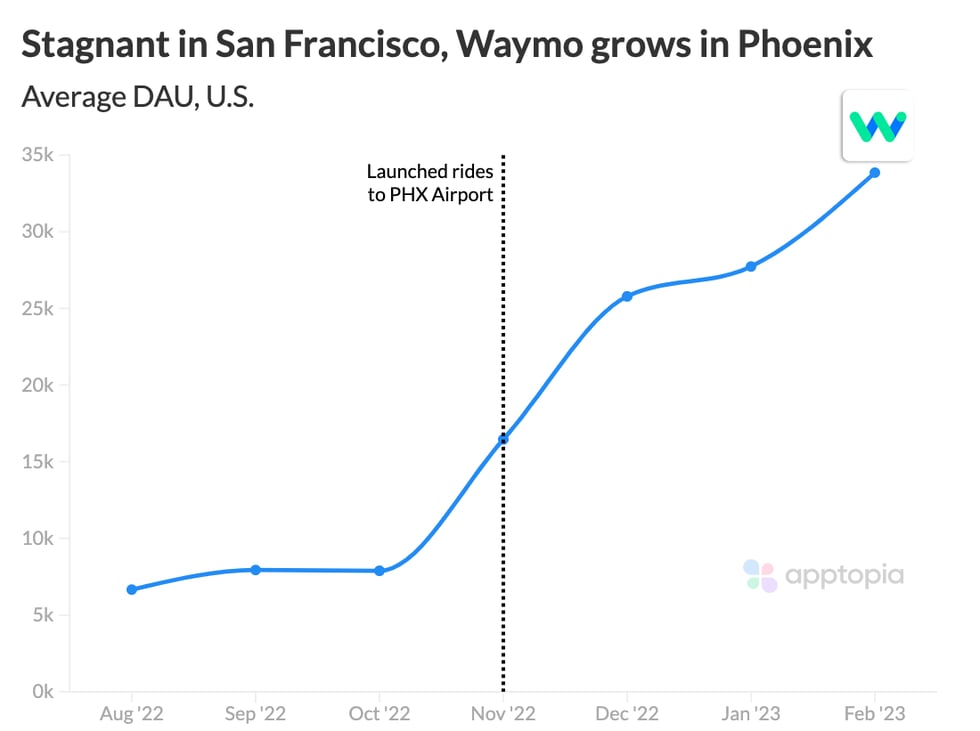 waymo grow@2x