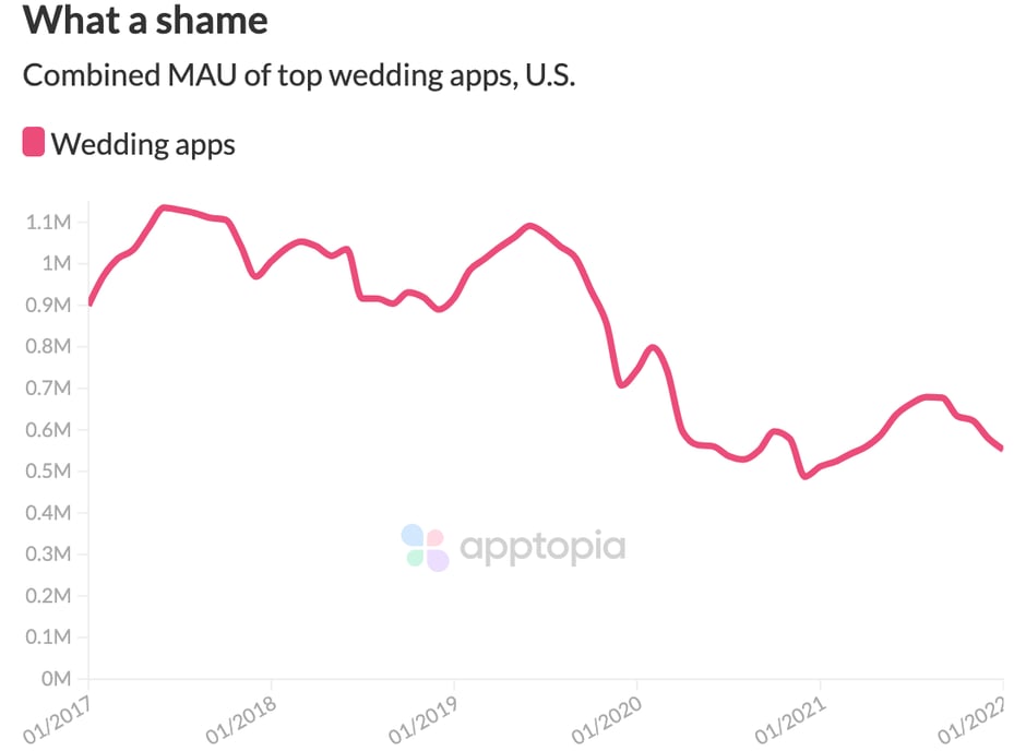 wedding apps@2x