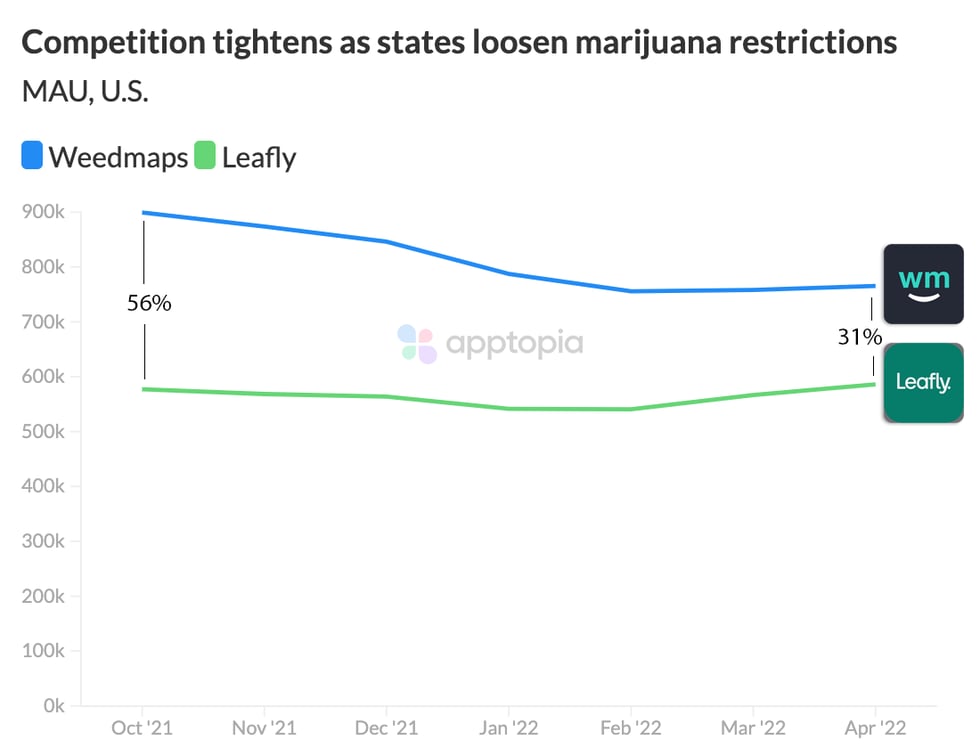 weedmaps leafly@2x (1)